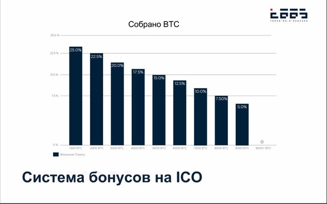 Курс тонкойна к рублю. Бонусное ICO.