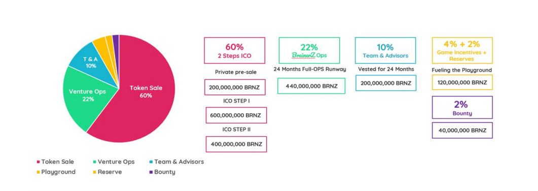 Отзывы ICO.