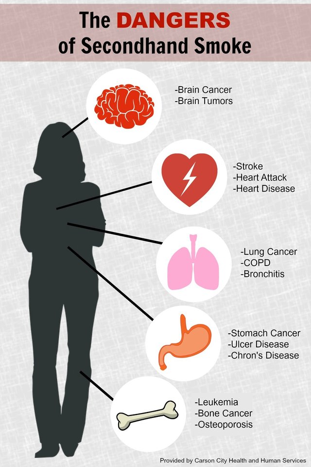 Курение 2023. Danger smoking. The Dangers of Passive smoking.