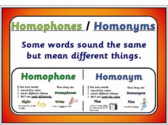 Same перевод. Homonyms and homophones. Омонимы в английском языке. Омографы в английском языке. Homonyms homographs homophones.