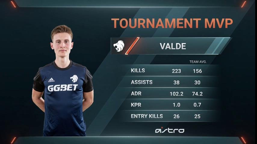 Девайс мвп. Mvp фото. Mvp cs go. Что такое mvp в кс. Mvp cs go.