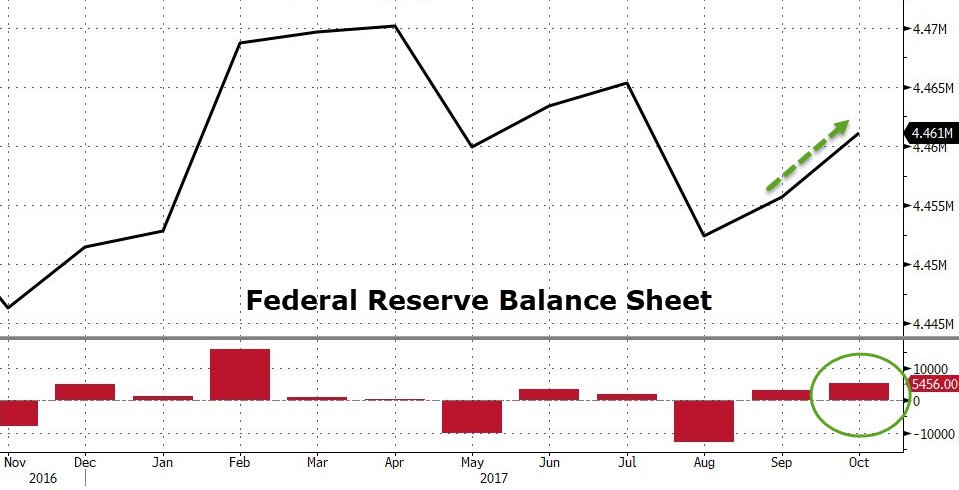 I m fed. Federal Reserve Balance Sheet