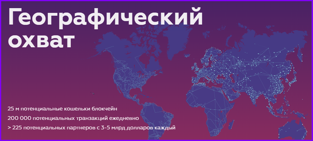 Географический охват виды проектов