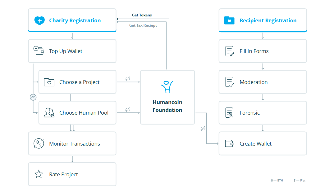 Choose the project. Регистрация проекта. Топ регистрация форум.