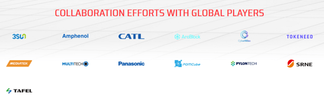 Eloncity-Partners.png