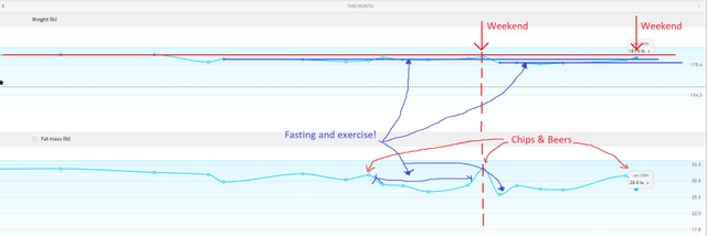 Weight Analysis.png