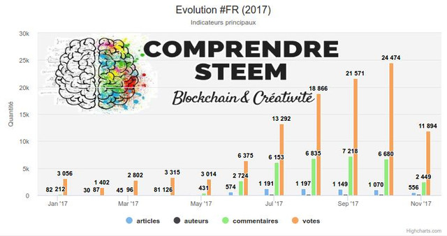 stats.fr.2017.10.jpeg