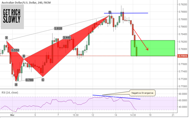 AUDUSD TG Hit.png