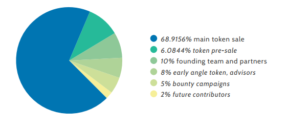 Main token