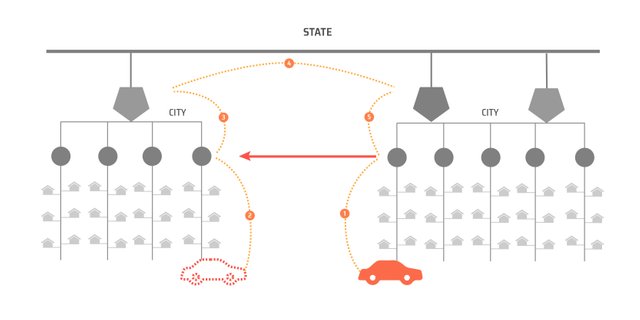 ELONCITYSolution3.jpg
