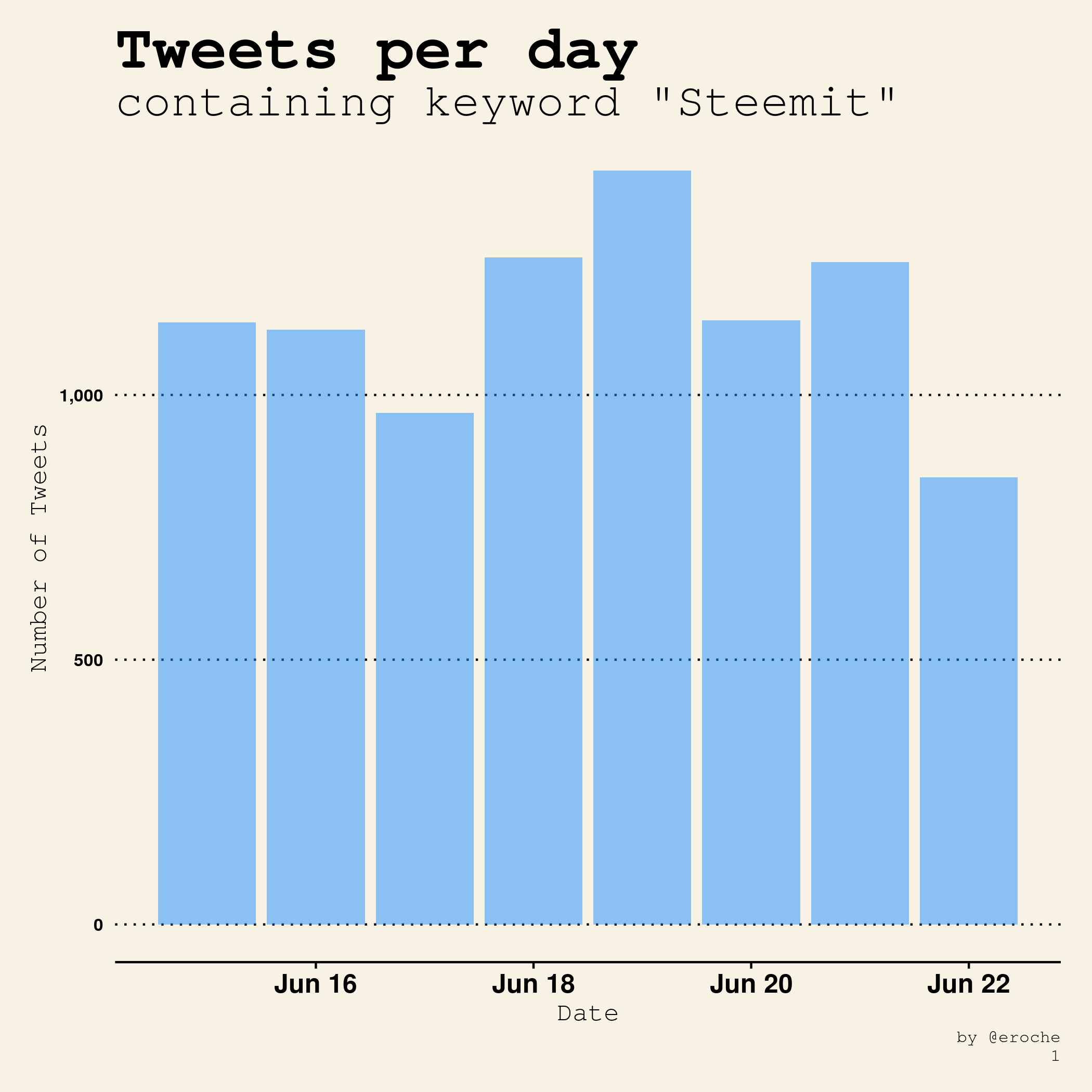 Global Tweets_1.png