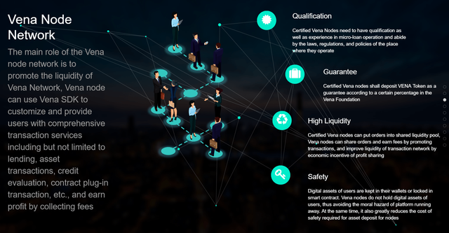 Net nodes. Network nodes. Vena Networks. Sea node.