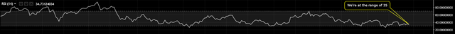 BTC-2018-6-28-RSI.png