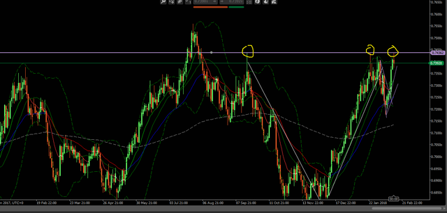 forex NU D1_1.png