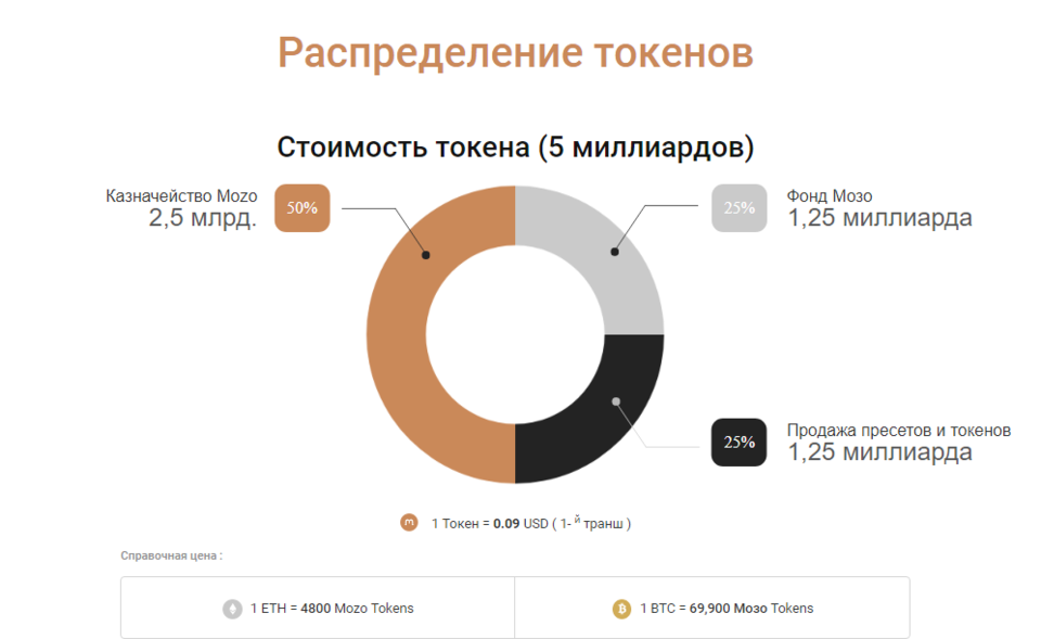 Проверка токена