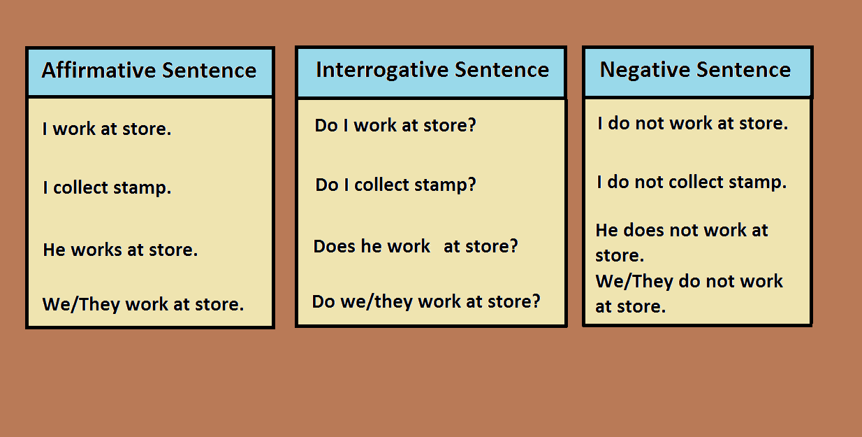 Present simple positive negative