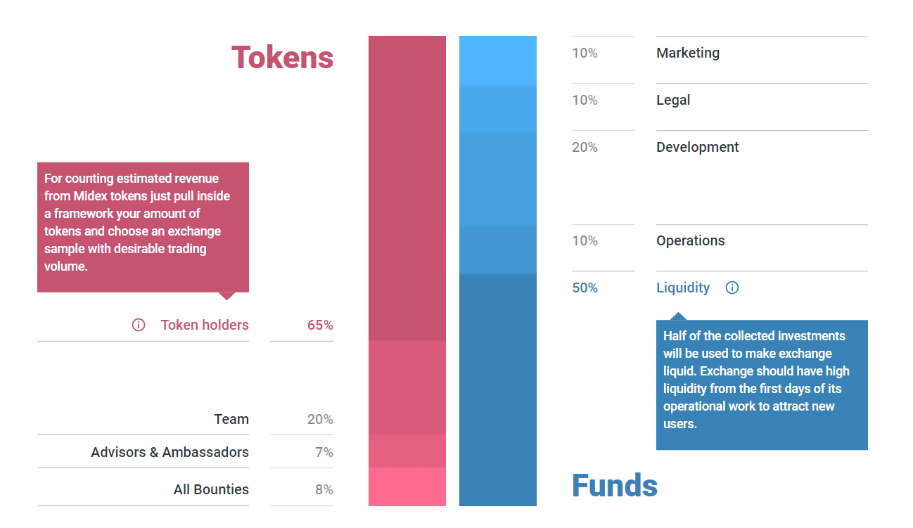 Legal developments. Just-token. Estimate revenue. Midex. Midex PNG.