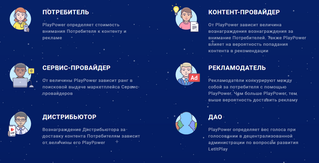 Контент рекомендаций. Потребитель контента. Аудиоконтент.